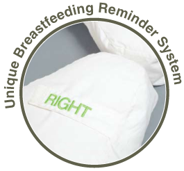 White pillow with 'RIGHT' text and circular graphic labeled 'Unique Breastfeeding Reminder System'.